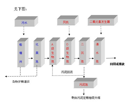長(zhǎng)沙污水處理設(shè)備,長(zhǎng)沙過(guò)濾器,長(zhǎng)沙加藥裝置及消毒設(shè)備,長(zhǎng)沙熱交換設(shè)備 長(zhǎng)沙污水處理設(shè)備,長(zhǎng)沙過(guò)濾器,長(zhǎng)沙加藥裝置及消毒設(shè)備,長(zhǎng)沙熱交換設(shè)備