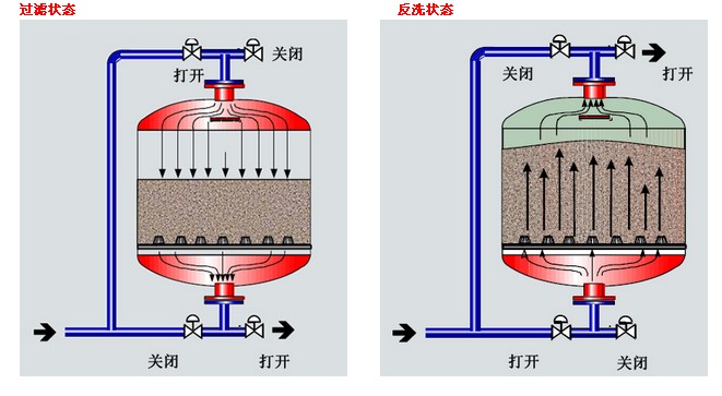 水處理設(shè)備生產(chǎn)廠(chǎng)家,過(guò)濾器,一體化污水設(shè)備,湖南廢水處理 水處理設(shè)備生產(chǎn)廠(chǎng)家,過(guò)濾器,一體化污水設(shè)備,湖南廢水處理