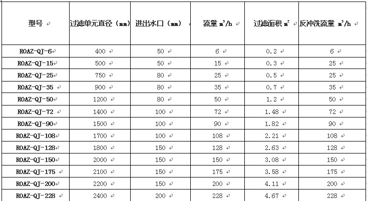 水處理設(shè)備生產(chǎn)廠(chǎng)家,過(guò)濾器,一體化污水設(shè)備,湖南廢水處理 水處理設(shè)備生產(chǎn)廠(chǎng)家,過(guò)濾器,一體化污水設(shè)備,湖南廢水處理